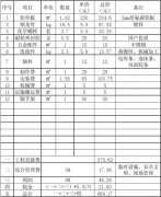 铝板价格表,铝板厂家价格报价[新]