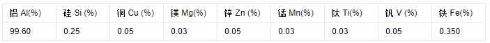1060铝合金数据表