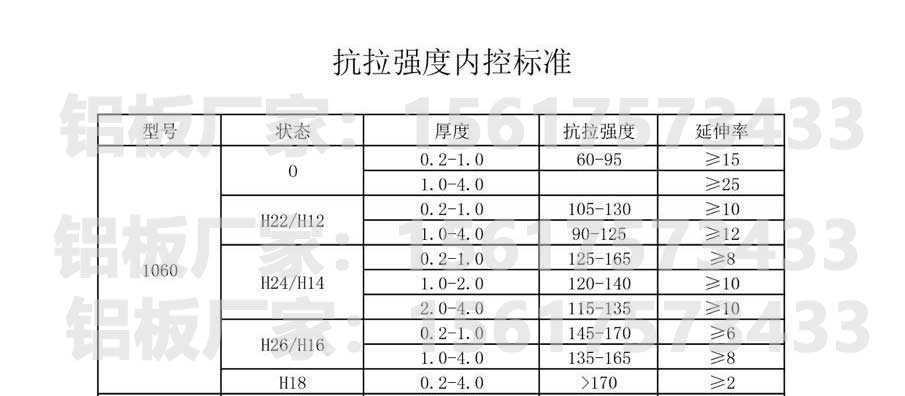 国标1060铝板抗拉强度表